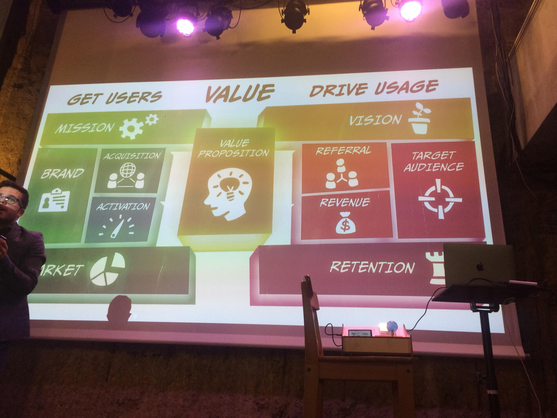 O Canvas de Digital Marketing